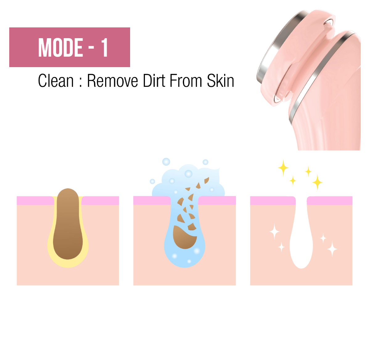 Multi Function Skin Care Device